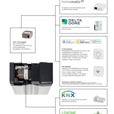 Info KNX
